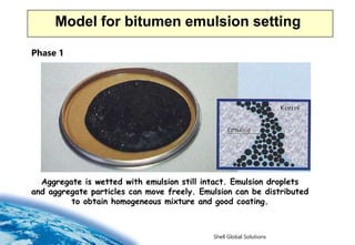An introduction to emulsion technology.ppt