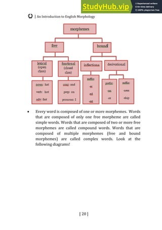 AN INTRODUCTION TO ENGLISH MORPHOLOGY | PDF