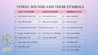 An Introduction to English Phonemes.pptx