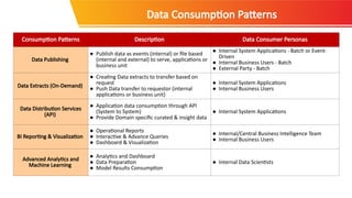 Bi Data Consumption Pattern anIntroductionToEnterpriseDataPlatform.pptx