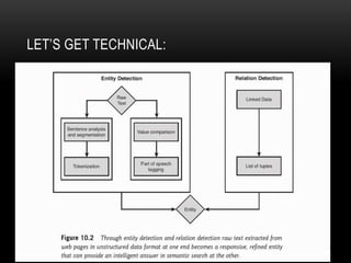 LET‟S GET TECHNICAL:
 