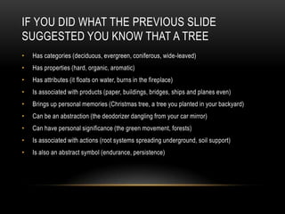 IF YOU DID WHAT THE PREVIOUS SLIDE
SUGGESTED YOU KNOW THAT A TREE
• Has categories (deciduous, evergreen, coniferous, wide-leaved)
• Has properties (hard, organic, aromatic)
• Has attributes (it floats on water, burns in the fireplace)
• Is associated with products (paper, buildings, bridges, ships and planes even)
• Brings up personal memories (Christmas tree, a tree you planted in your backyard)
• Can be an abstraction (the deodorizer dangling from your car mirror)
• Can have personal significance (the green movement, forests)
• Is associated with actions (root systems spreading underground, soil support)
• Is also an abstract symbol (endurance, persistence)
 