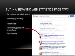 BUT IN A SEMANTIC WEB STATISTICS FADE AWAY
The traditional “ten links in search”
Are changing, becoming:
Personalized
Populated by people with
familiar faces
More accurate
 