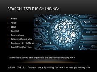 SEARCH ITSELF IS CHANGING:
• Mobile
• Voice
• Local
• Personal
• Conversational
• Predictive (Google Now)
• Functional (Google Maps)
• Infontational (YouTube)
Information is growing at an exponential rate and search is changing with it
Volume Velocity Variety Veracity all Big Data components play a key role
 