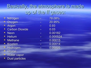 Basically, the atmosphere is made
            up of the ff gases:
   Nitrogen         -   78.08%
   Oxygen           -   20.95%
   Argon            -   0.93
   Carbon Dioxide   -   0.03
   Neon             -   0.00182
   Helium           -   0.000524
   Methane          -   0.00015
   Krypton          -   0.00014
   Hydrogen         -   0.00005
   Ozone
   Water vapor
   Dust particles
 
