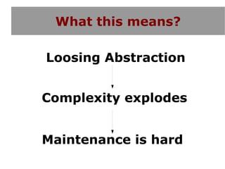 What this means?

Loosing Abstraction


Complexity explodes


Maintenance is hard
 