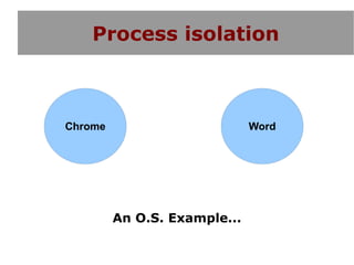 Process isolation



Chrome                        Word




         An O.S. Example...
 