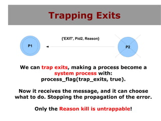 Trapping Exits

                  {'EXIT', Pid2, Reason}

    P1                                     P2




 We can trap exits, making a process become a
             system process with:
        process_flag(trap_exits, true).

 Now it receives the message, and it can choose
what to do. Stopping the propagation of the error.

         Only the Reason kill is untrappable!
 