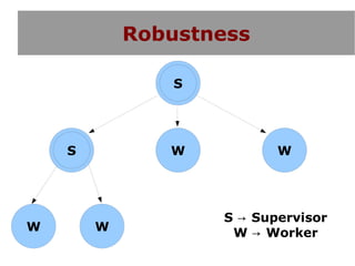 Robustness

                S




    S          W           W




                    S → Supervisor
W       W            W → Worker
 