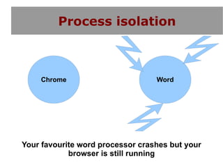 Process isolation



    Chrome                        Word




Your favourite word processor crashes but your
            browser is still running
 