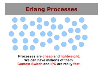 Erlang Processes




Processes are cheap and lightweight.
   We can have millions of them.
Context Switch and IPC are really fast.
 