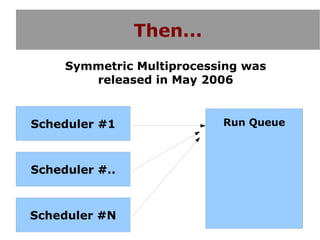 Then...
     Symmetric Multiprocessing was
        released in May 2006


Scheduler #1               Run Queue



Scheduler #..



Scheduler #N
 