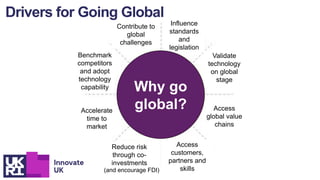 Influence
standards
and
legislation
Reduce risk
through co-
investments
Validate
technology
on global
stage
Access
global value
chains
Access
customers,
partners and
skills
Contribute to
global
challenges
Accelerate
time to
market
Benchmark
competitors
and adopt
technology
capability Why go
global?
Drivers for Going Global
(and encourage FDI)
 