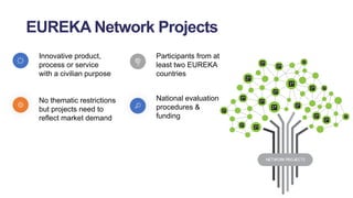 Innovative product,
process or service
with a civilian purpose
No thematic restrictions
but projects need to
reflect market demand
Participants from at
least two EUREKA
countries
National evaluation
procedures &
funding
EUREKA Network Projects
 