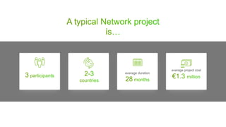 average duration
average project cost
 