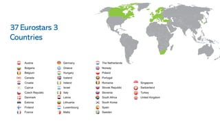 37Eurostars 3
Countries
Austria
Bulgaria
Belgium
Canada
Croatia
Cyprus
Czech Republic
Denmark
Estonia
Finland
France
Germany
Greece
Hungary
Iceland
Ireland
Israel
Italy
Latvia
Lithuania
Luxembourg
Malta
The Netherlands
Norway
Poland
Portugal
Romania
Slovak Republic
Slovenia
South Africa
South Korea
Spain
Sweden
Singapore
Switzerland
Turkey
United Kingdom
 