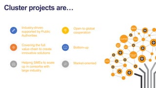 Industry-driven
supported by Public
Authorities
Covering the full
value chain to create
innovative solutions
Open to global
cooperation
Bottom-up
Market-oriented
Helping SMEs to scale
up in consortia with
large industry
Cluster projects are…
 