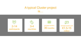 A typical Cluster project
is…
2-14
participants
3-4
countries
average duration
30 months
average project cost
€1.5-15
million
 