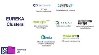 24
ICT and
telecommunications
Smart electronic systems
Low carbon energy
technologies
Software innovation Advanced materials and
manufacturing
Micro & nanoelectronics
enabled systems and
applications
Advanced manufacturing
EUREKA
Clusters
 