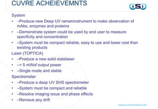 CUVRE ACHEIEVEMNTS
System
• –Produce new Deep UV ramaninstrument to make observation of
mAbs, enzymes and proteins
• –Demonstrate system could be used by end user to measure
specificity and concentration
• –System must be compact reliable, easy to use and lower cost than
existing products
Laser (TOPTICA)
• –Produce a new solid statelaser
• –> 5 mWof output power
• –Single mode and stable
Spectrometer
• –Produce a deep UV SHS spectrometer
• –System must be compact and reliable
• –Resolve imaging issue and phase effects
• –Remove any drift
 