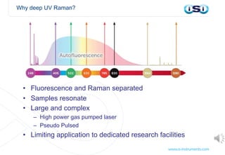 • Fluorescence and Raman separated
• Samples resonate
• Large and complex
– High power gas pumped laser
– Pseudo Pulsed
• Limiting application to dedicated research facilities
Why deep UV Raman?
 