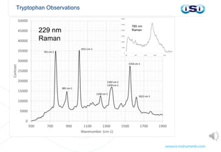 Tryptophan Observations
785 nm
Raman
229 nm
Raman
 