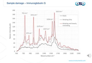Sample damage – Immunoglobulin G
 
