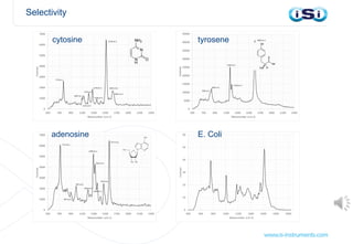 Selectivity
cytosine
adenosine
tyrosene
E. Coli
 