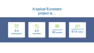 A typical Eurostars
project is…
3-4
participants
2-3
countries
average duration
30 months
average project cost
€1.4 million
 