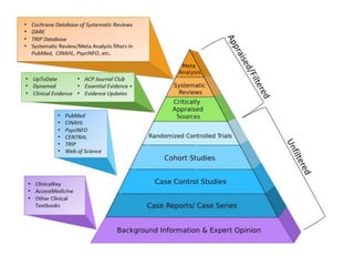 An introduction to evidence based medicine, Prof. Usama M.Fouda | PPTX