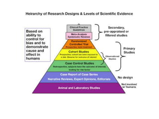 An introduction to evidence based medicine, Prof. Usama M.Fouda | PPTX