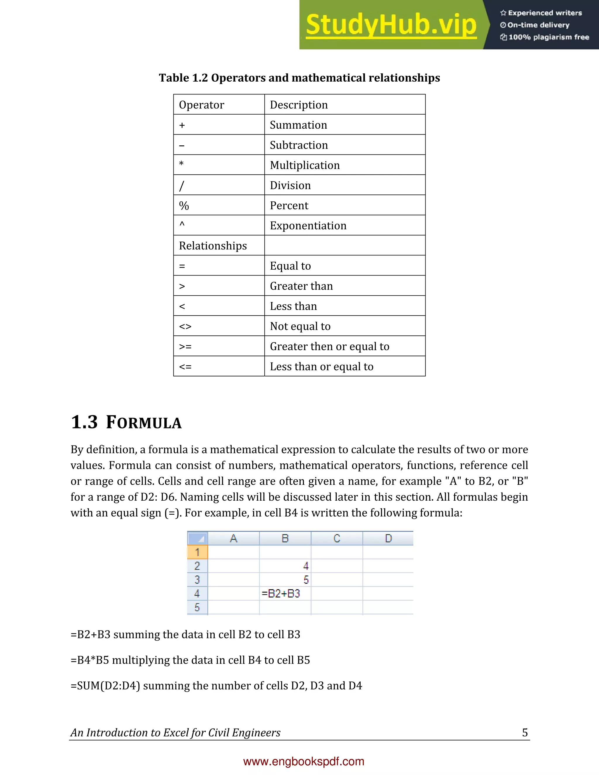 An Introduction To EXCEL For Civil Engineers From Engineering Theory To ...