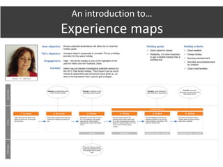 An introduction to…
Experience maps
 