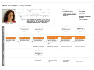 Helen researches a family holiday
 