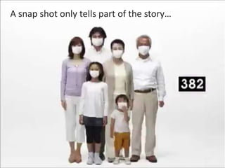 A snap shot only tells part of the story…
 