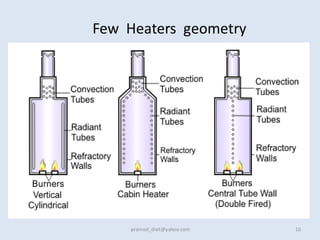 Few Heaters geometry
pramod_dixit@yahoo.com 10
 