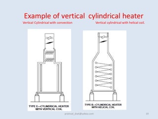 Example of vertical cylindrical heater
Vertical Cylindrical with convection Vertical cylindrical with helical coil.
19
pramod_dixit@yahoo.com
 
