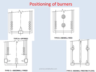 Positioning of burners
29
pramod_dixit@yahoo.com
 