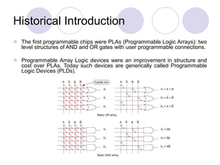 An Introduction to Field Programmable Gate Arrays | PPT
