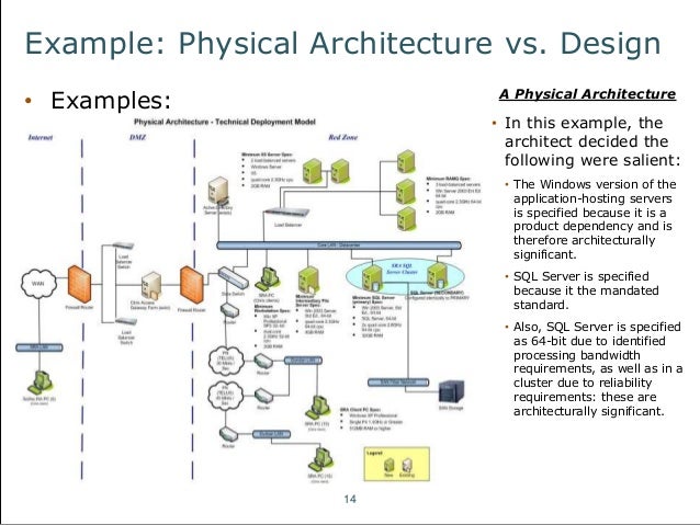 Examples Of Problems In Software Architecture Design Examples Of Problems In Software Architecture Design