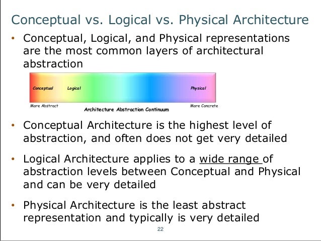 An introduction to fundamental architecture concepts