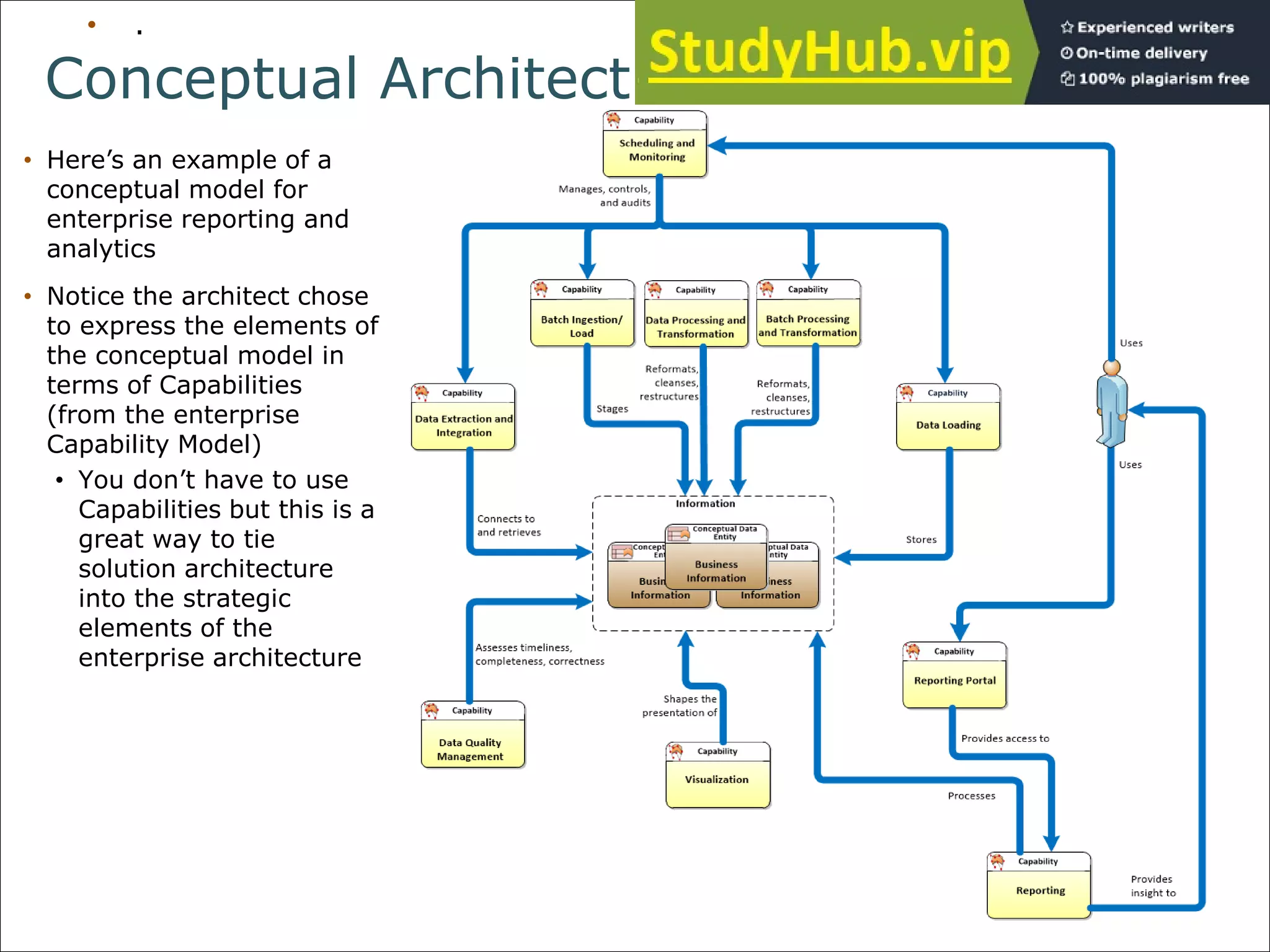 An Introduction To Fundamental Architecture Concepts | PDF