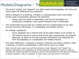 An Introduction To Fundamental Architecture Concepts | PDF