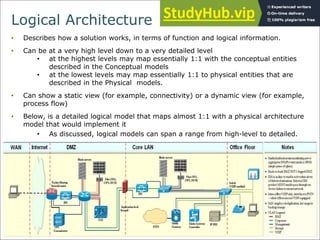 An Introduction To Fundamental Architecture Concepts | PDF
