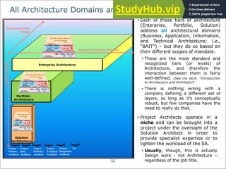An Introduction To Fundamental Architecture Concepts | PDF