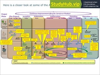 An Introduction To Fundamental Architecture Concepts | PDF