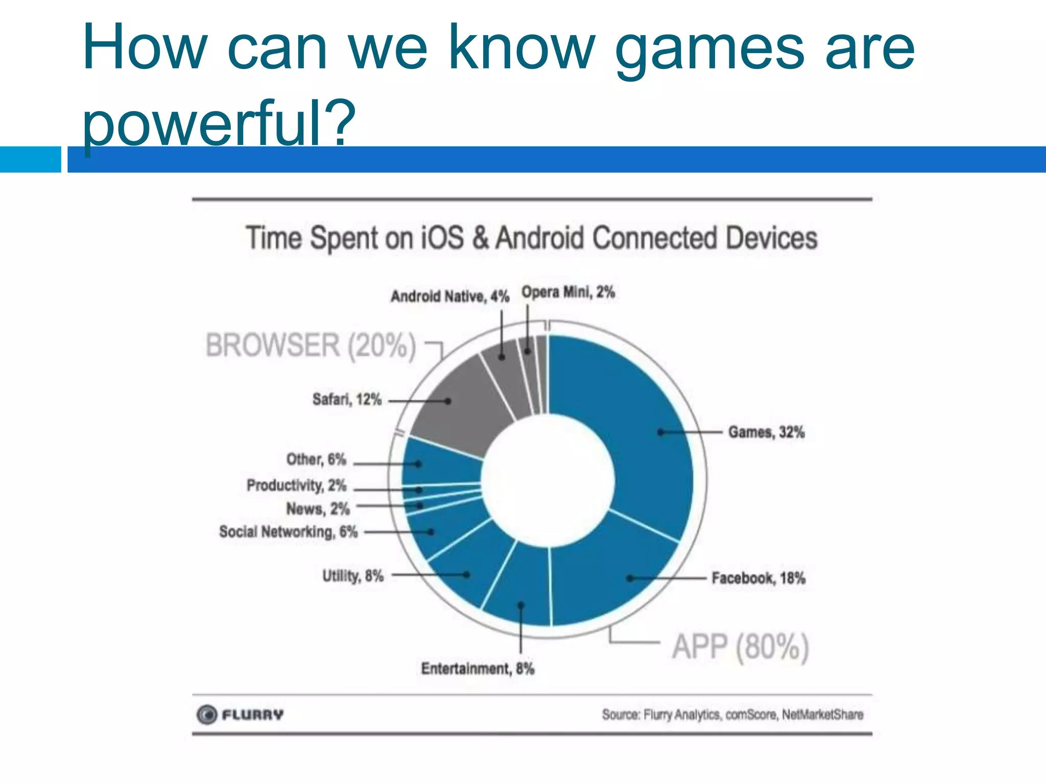 How can we know games are
powerful?
 