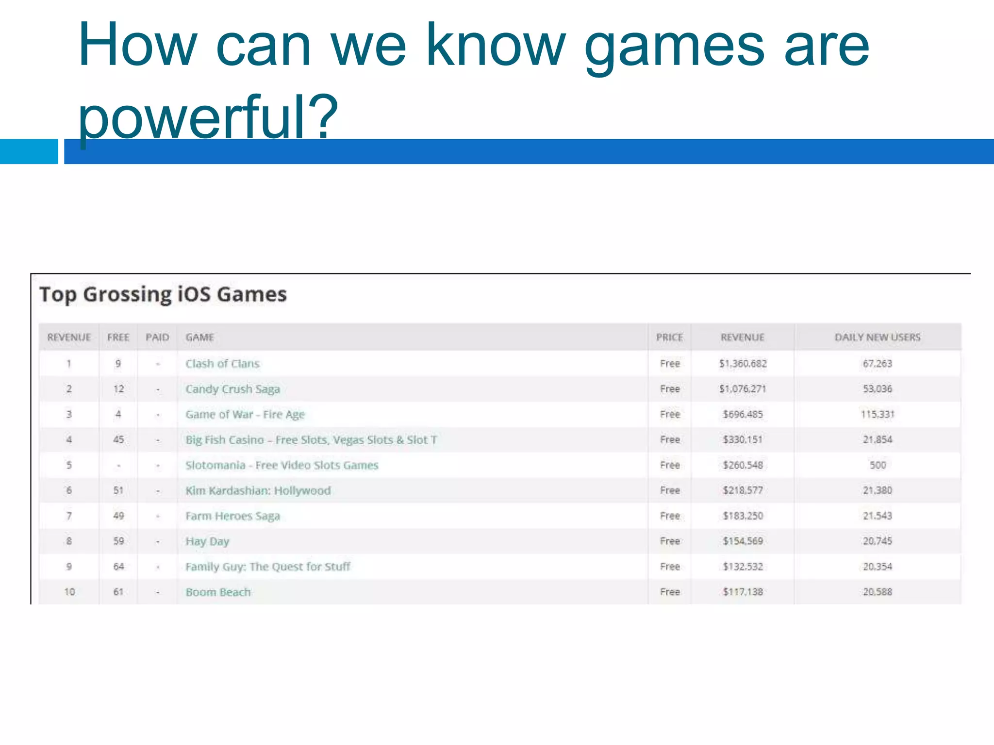 How can we know games are
powerful?
 
