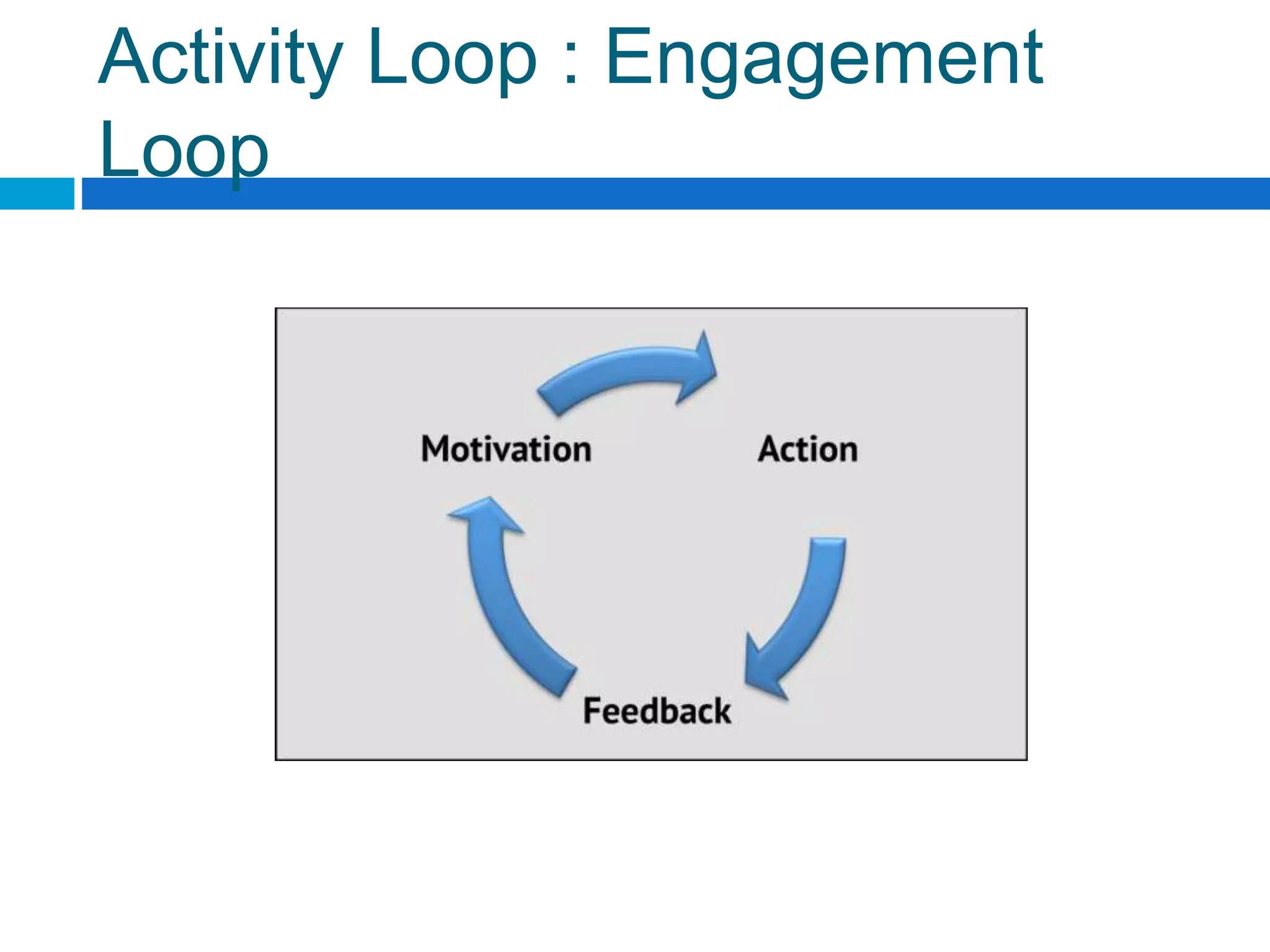 Activity Loop : Engagement
Loop
 