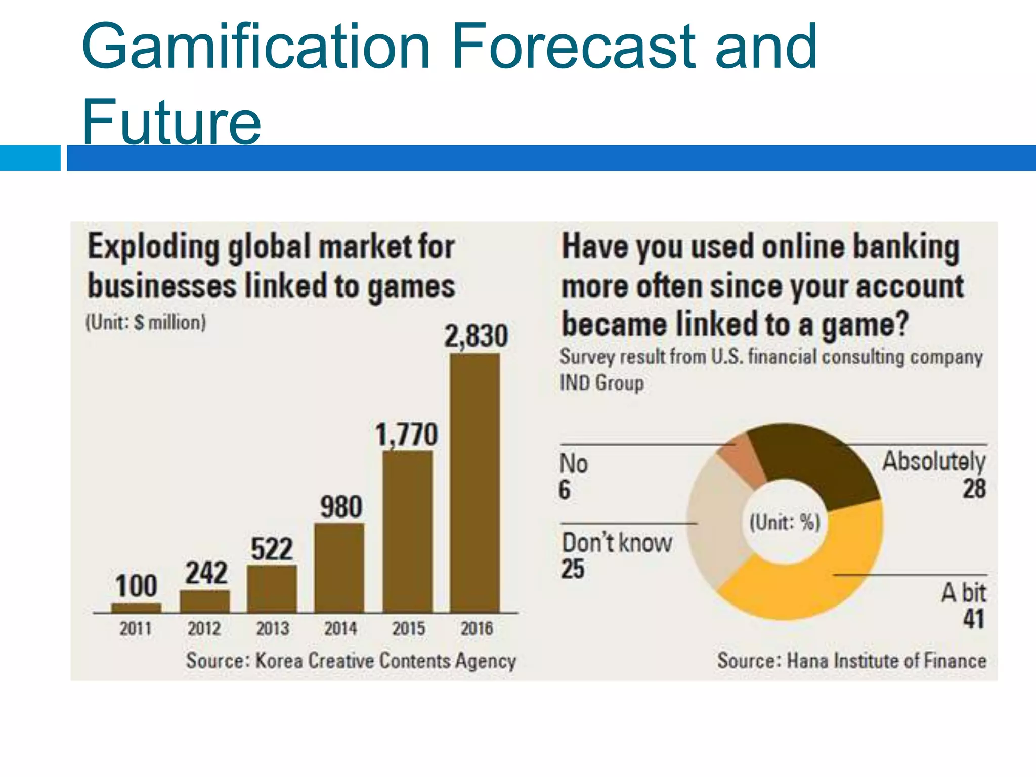 Gamification Forecast and
Future
 